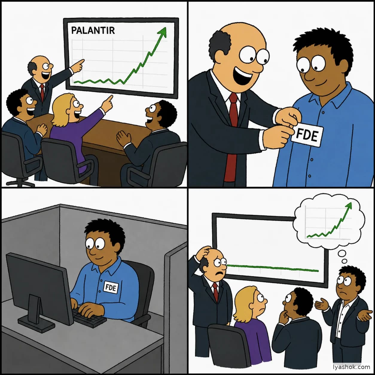 Four square panels showing executives admiring Palantir's rising stock price, an ordinary engineer receiving an FDE badge, the engineer continuing to work in a regular cubicle, and executives wondering why their own stock price stayed flat.